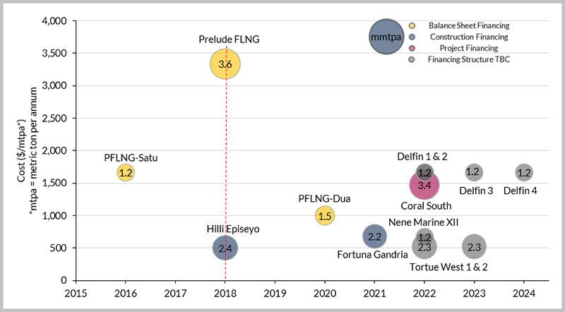 ogf-2018-04-flng-gmt-fig1.jpg