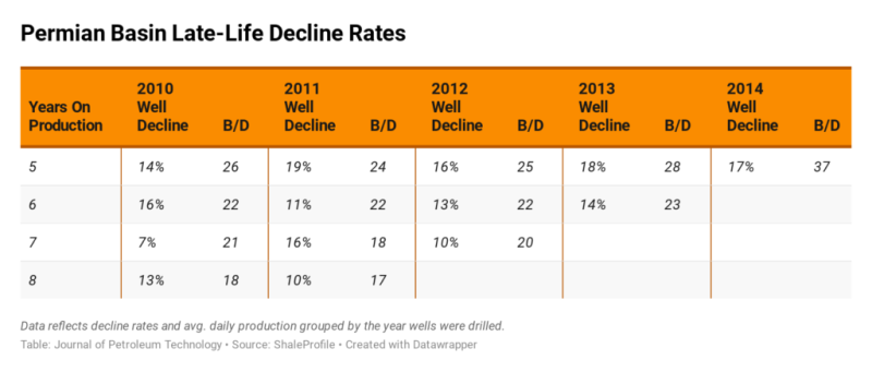 jpt-2020-annual-decline-pb.png