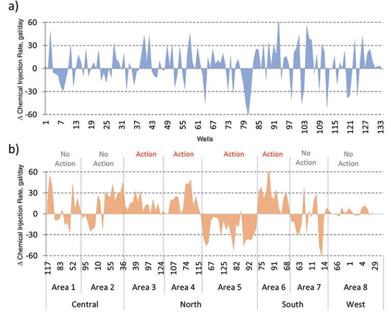 ogf-2014-02-fig3chemmgmt.jpg