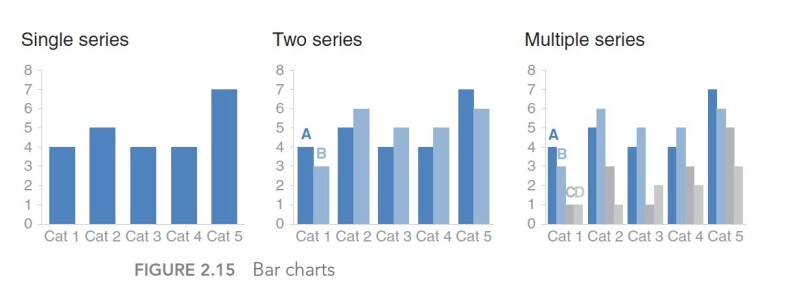 VisualizingData_Fig5.jpg