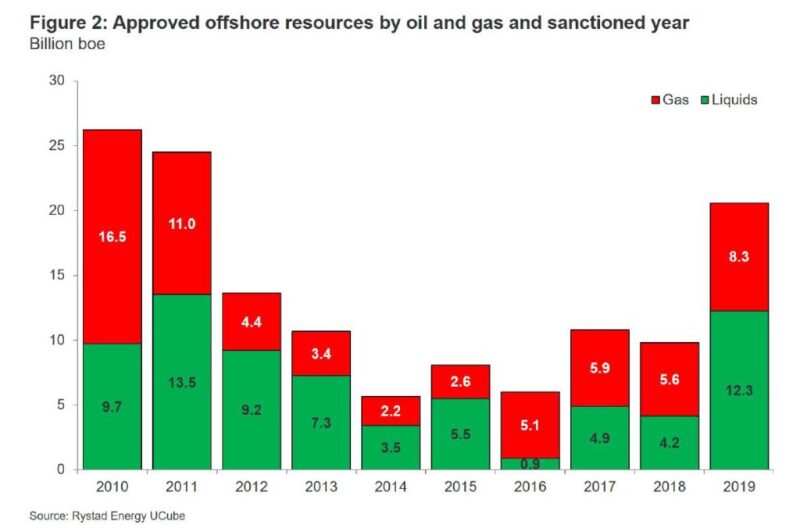 ogf-2020-01-offshore-investment-figure2.jpg