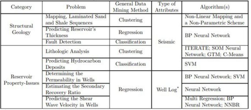 twa-2020-07-end-to-enddigitaltransformationofpe-fig5.jpg