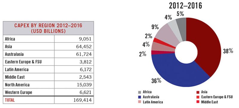 ogf-2012-08-fig3global.jpg