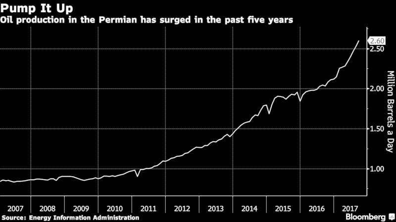 ogf-2017-10-permian-water-fig1.png