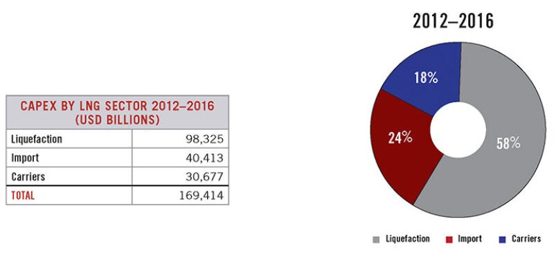 ogf-2012-08-fig2global.jpg