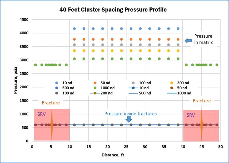 twa-2017-05-clusterspacing-fig9.jpg