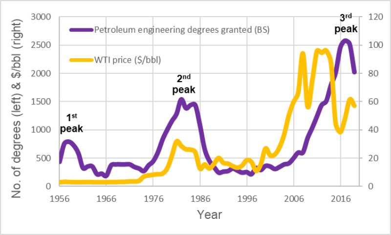 twa-2020-01-bigcrewchange-fig4.png