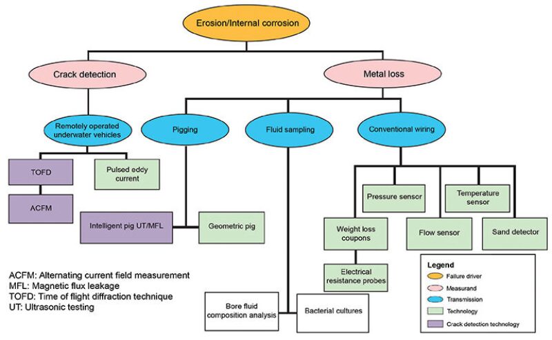 ogf-2016-02-fig1-subsea.jpg