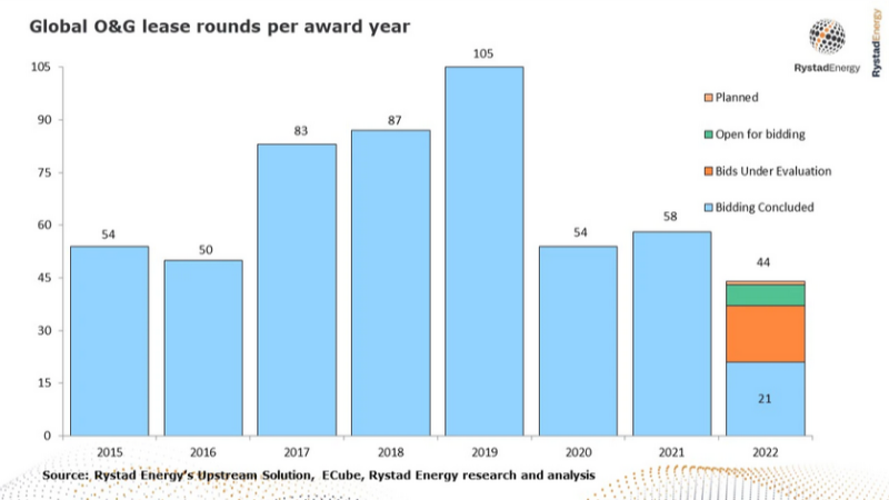 Screenshot 2023-02-07 at 06-12-04 Global oil and gas exploration shrinks as companies shift focus to lower-risk core assets and regions.png