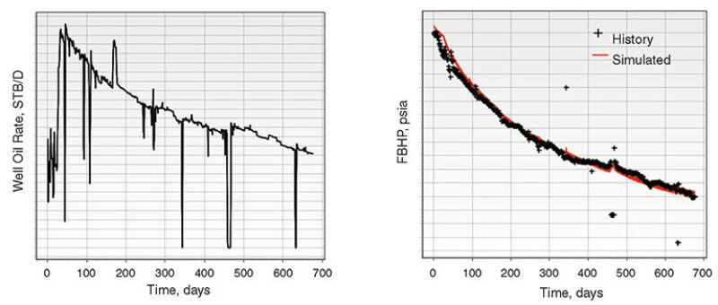 jpt-2014-07-unconvassetfig3.jpg