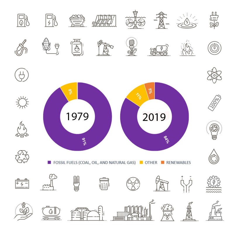 Collection of linear style vector icons on the theme of electric power. Renewable and non-renewable resources