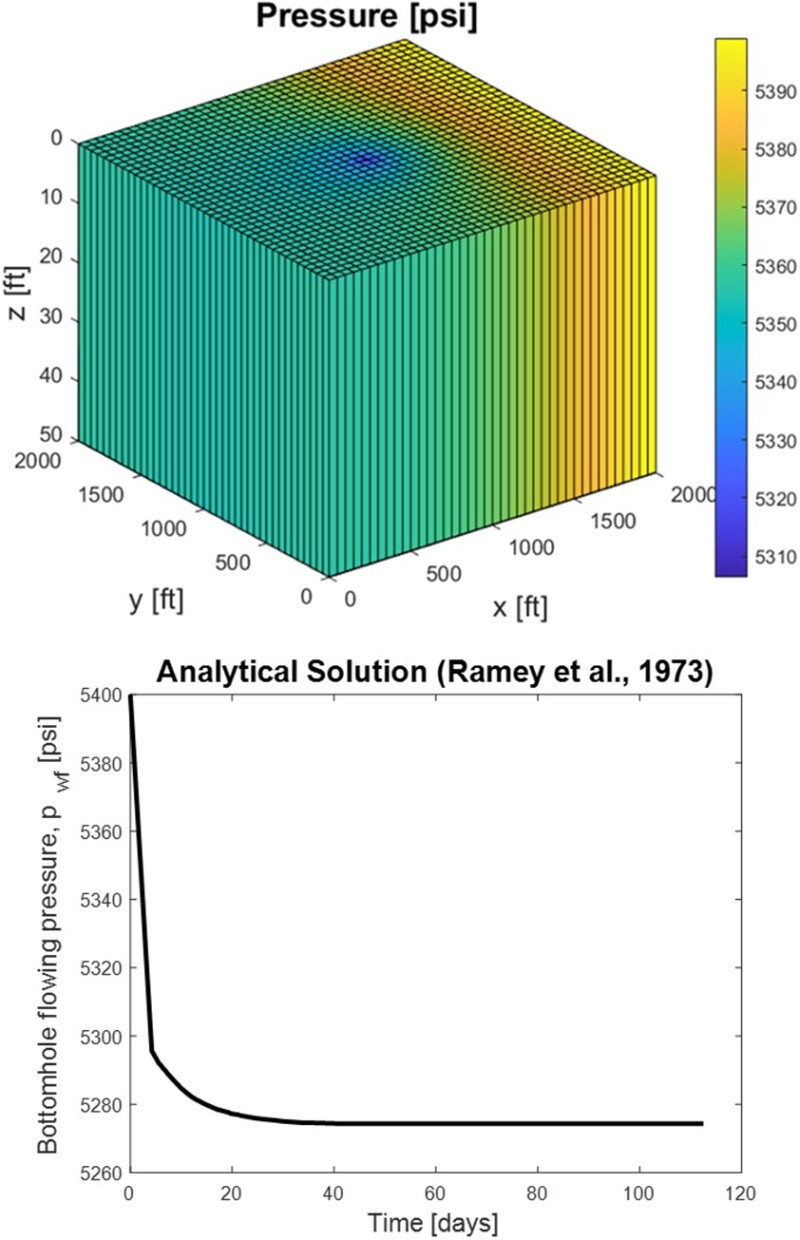 TWA_2021_07_Building_Reservoir_Simulator_Fig.4.jpg