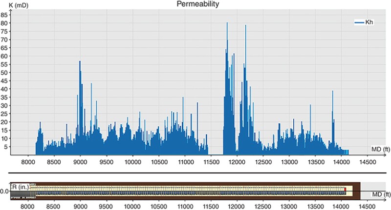 Phase 1 well permeability (based on LWD data).