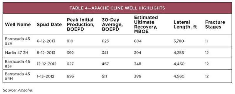 jpt-2013-11-crackingtable4.jpg