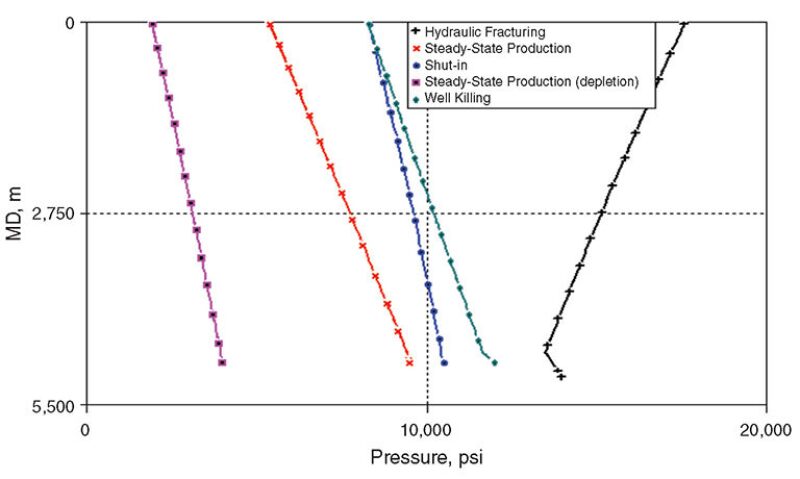 jpt-2014-06-thermalstressfig2.jpg