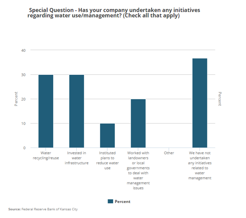 ogf-infocus-fedbanksurvey-kcfedchart2.png