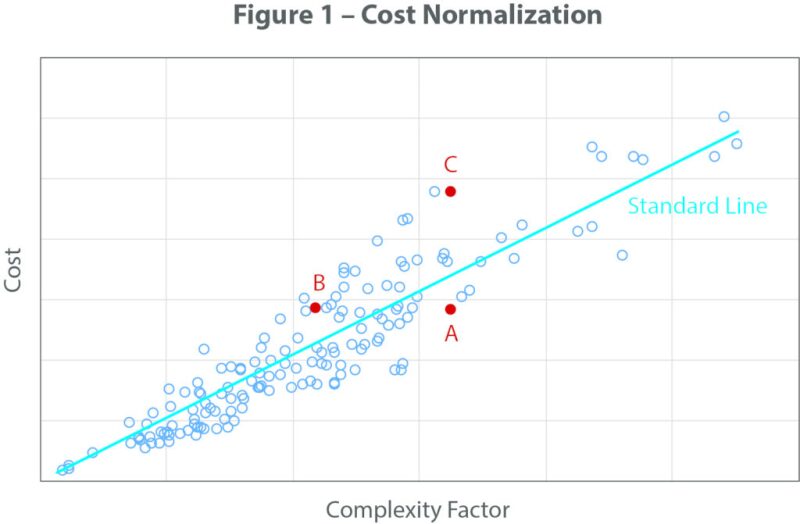 gmt-benchmark-fig1.jpg