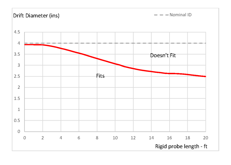 EV Wellbore Deformation article