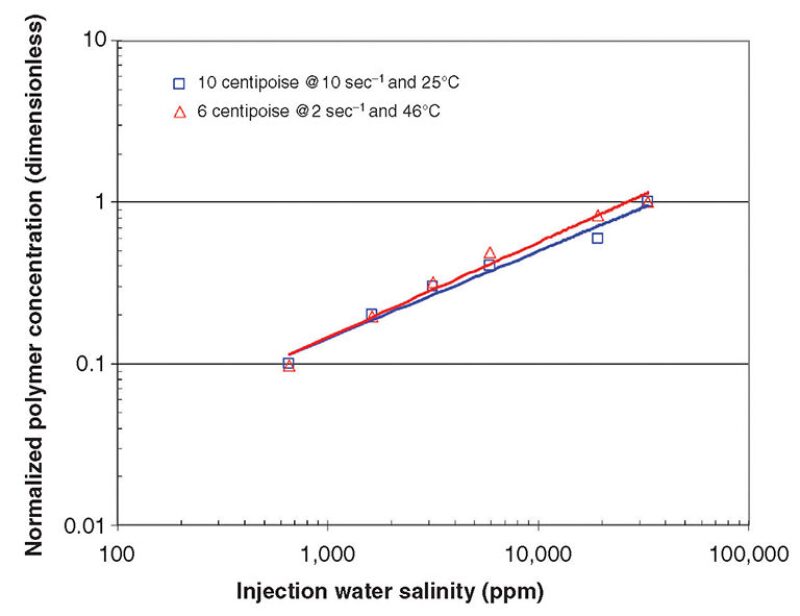 ogf-2012-08-fig1water.jpg