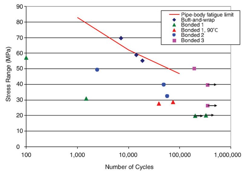 jpt-2014-12-compositepf-fig2.jpg