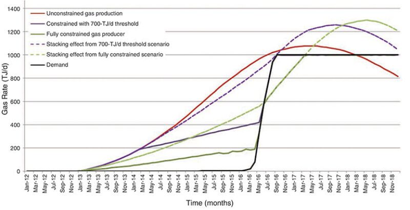 jpt-2014-11-coal-seamfig2.jpg