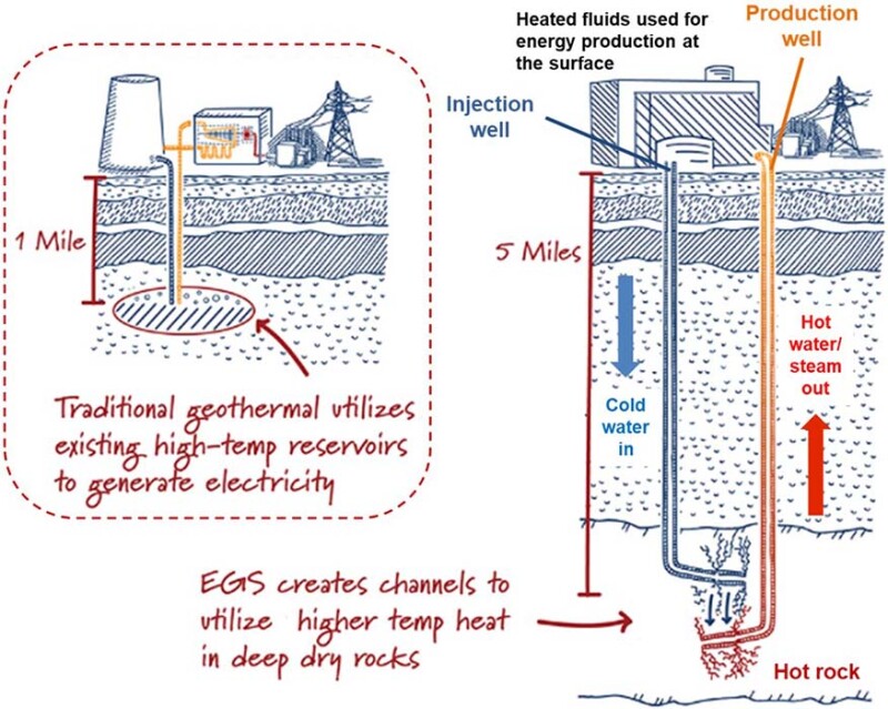 TWA_2022_07_Enhanced_Geothermal_Systems_Fig.3.jpg