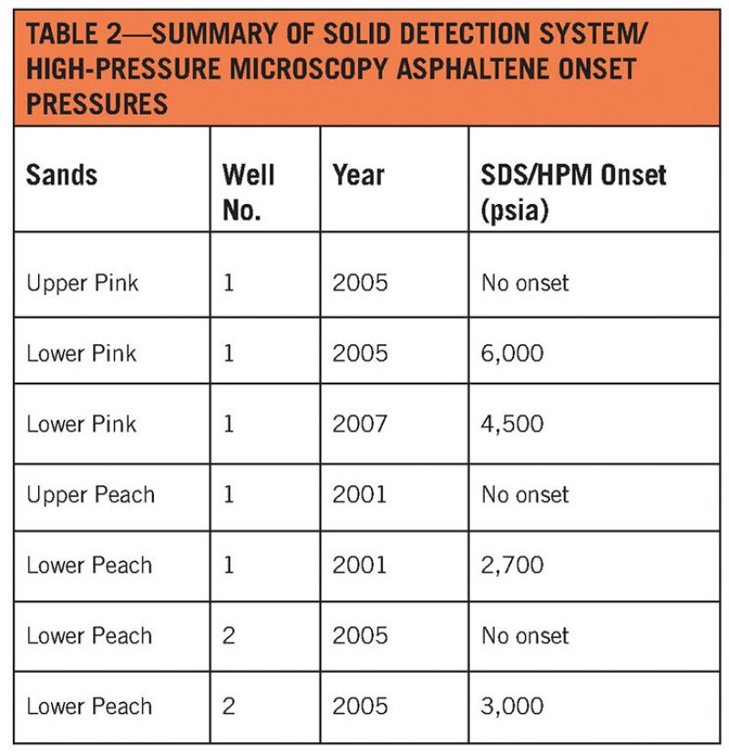 ogf-2015-02-table2asphaltenes.jpg