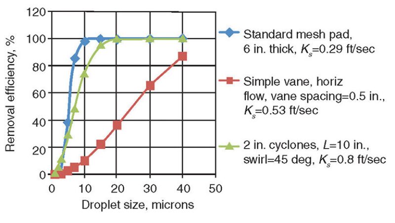 ogf-2013-10-fig9gaslliquid.jpg