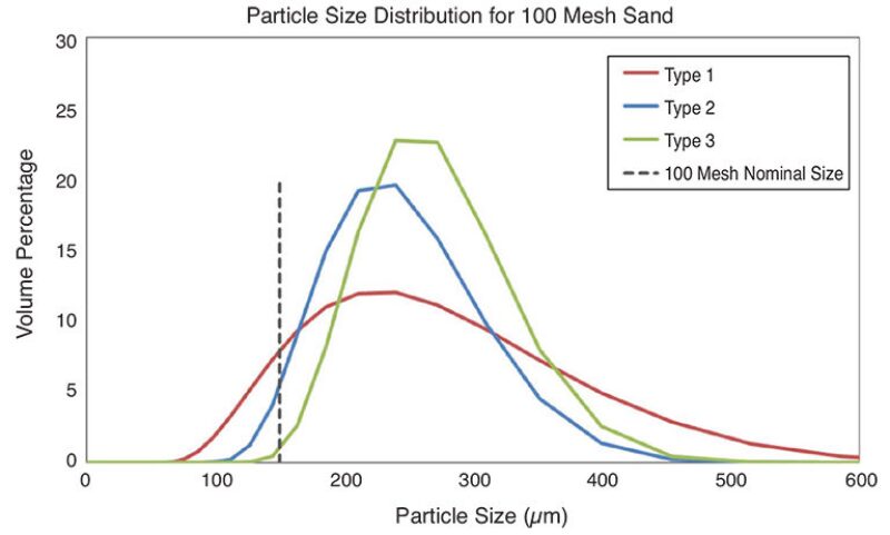 jpt-2019-05-sandqualityf3.jpg