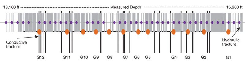 jpt-2019-12-pressuretestf2.jpg