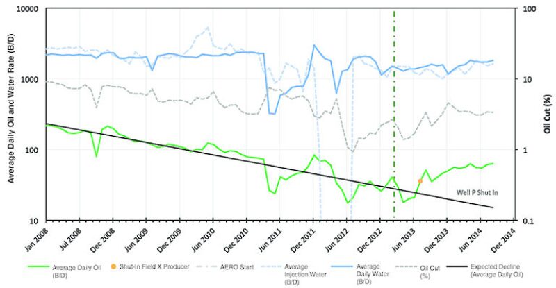 jpt-2015-03-fig2techupdate1.jpg