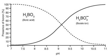 ogf-2014-10-fig1watertreat.jpg