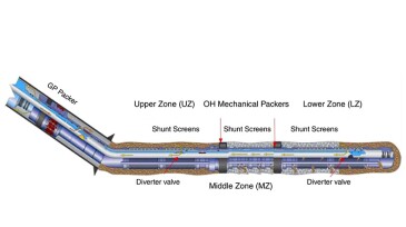 Lower completion planned architecture.
