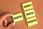 The four forms of analytics is descriptive, diagnostic, predictive, and prescriptive. help organizations get the most from their data.