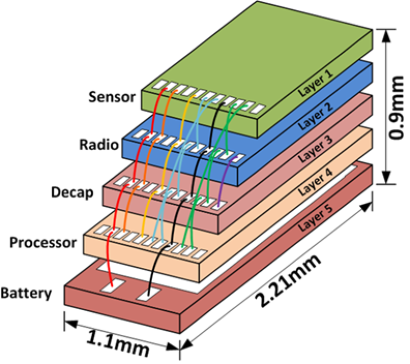 2016-06-fig5b-academia.png