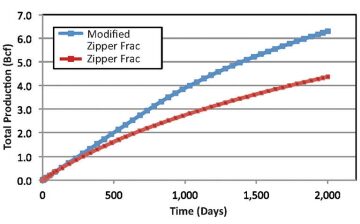 jpt-2014-10-fig6theshaleevolution.jpg