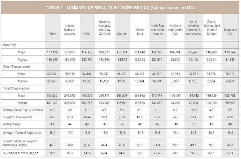 jpt-2015-11-fig1salary1.jpg