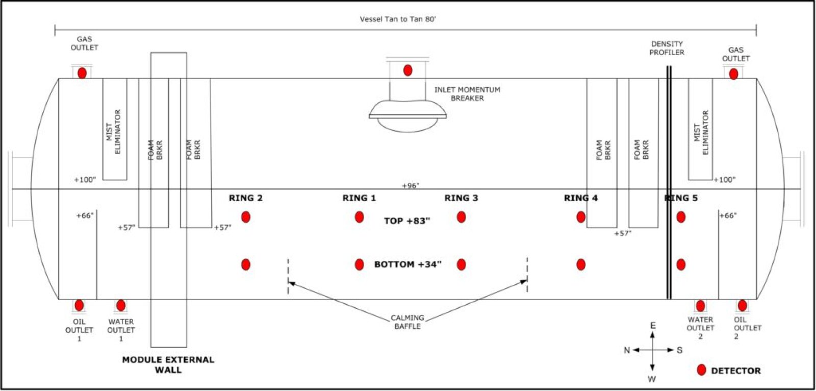 Savvy Separator Operational Troubleshooting of Separators