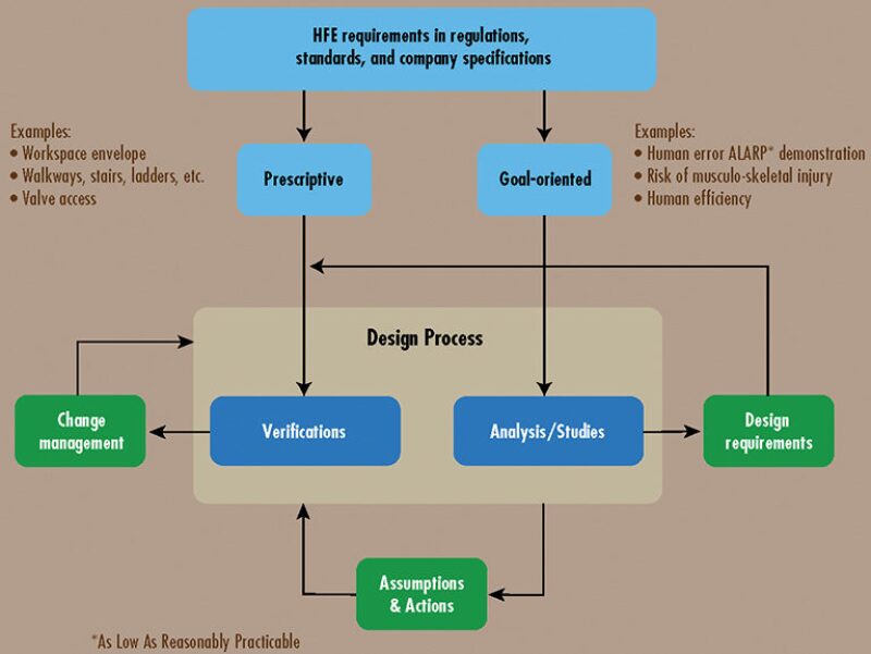 ogf-2012-12-fig3human.jpg