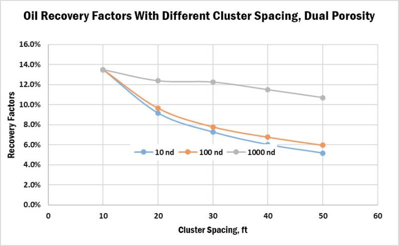 twa-2017-05-clusterspacing-fig10-1.jpg