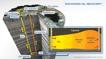 TWA_2022_04_CO2-Storage-EOR_Credit_GCCSI.jpg