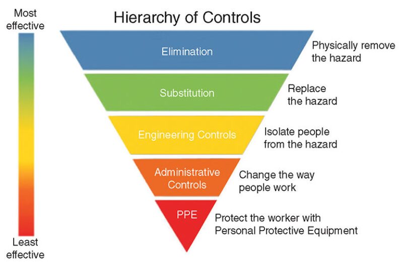 jpt-2019-02-managementfig1.jpg