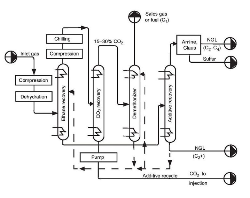 ogf-2012-12-fig4sournaturalgas.jpg