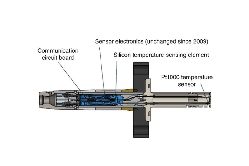 Fig. 1—Cross section of sensor element.