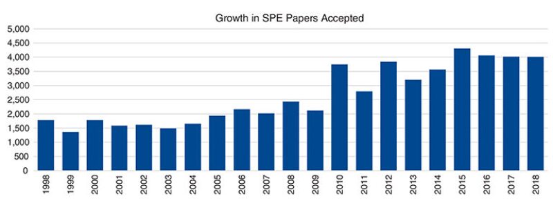 jpt-2019-11-prescolfig1.jpg