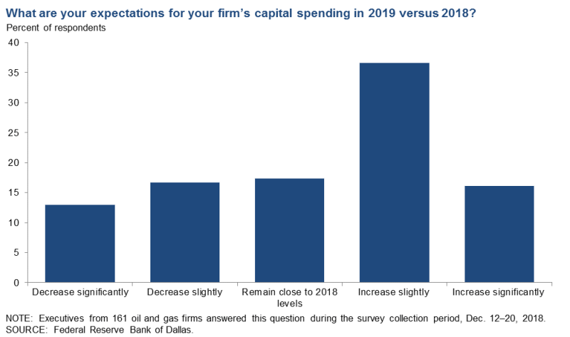 jpt-2019-01-fedstory-fig2.png