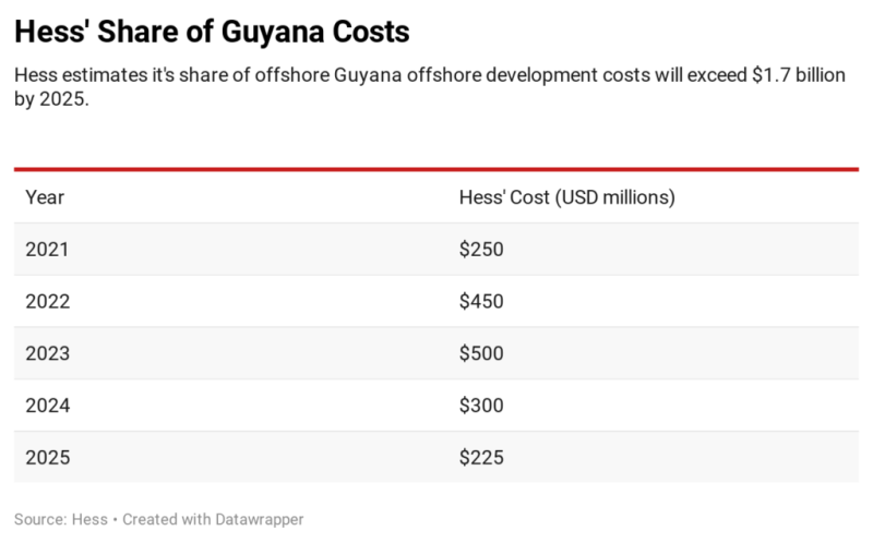 jpt-2020-hess-guyana-chart.png