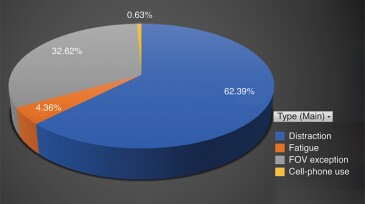 Verified MVIs in 2019.