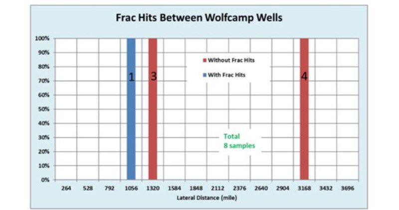 twa-2020-02-fracture-design-unconentionals-fig7.jpg