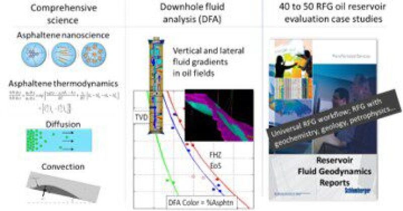 twa-2020-08-reservoir-fluid-geodynamics-fig3.jpg